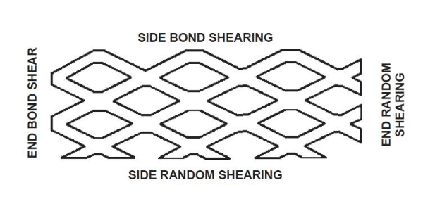 2 expanded metal edge shearing methods